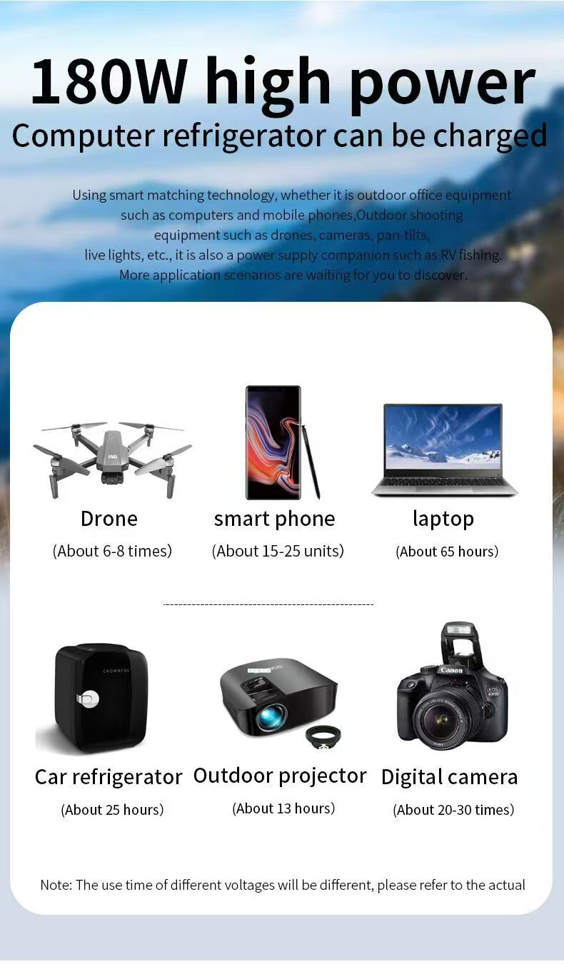 180W Power: Device Usage Durations 