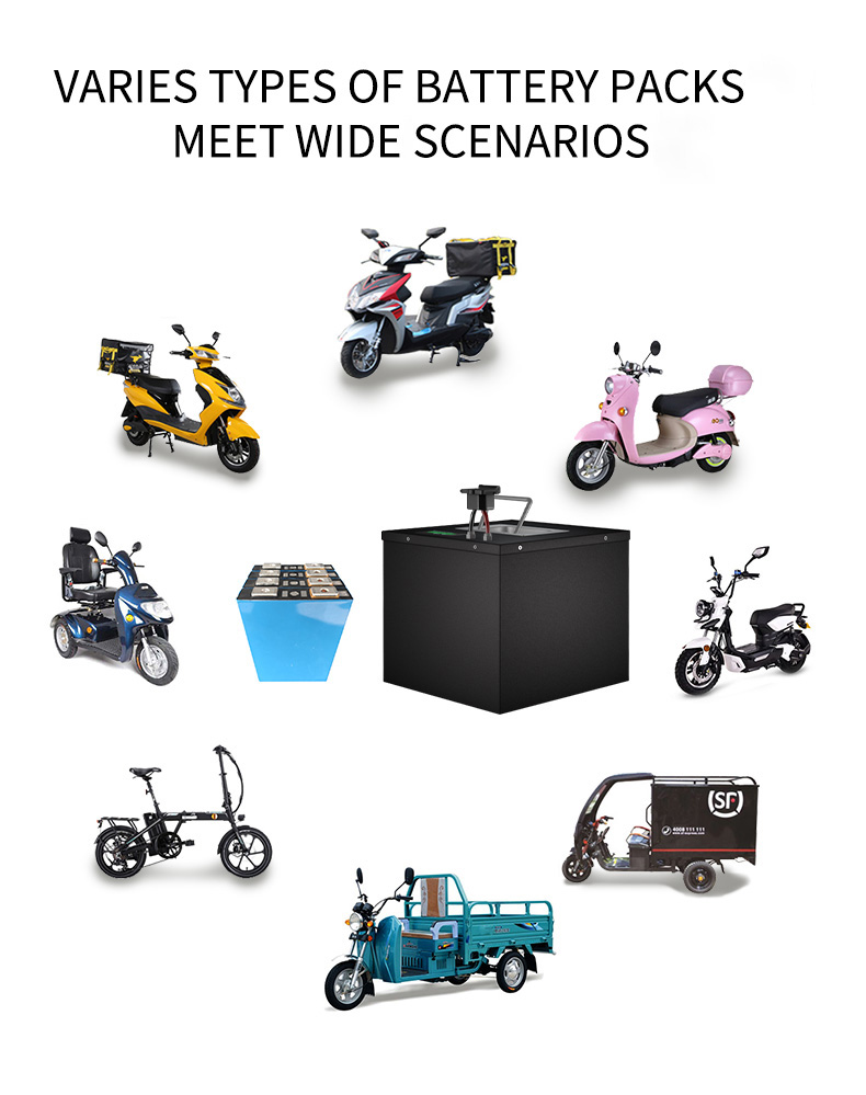 LiFePO4 Battery Application Scenarios LiFePO4 Battery Application Scenarios
