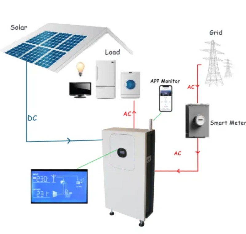 wall mount 51.2V 200Ah household battery