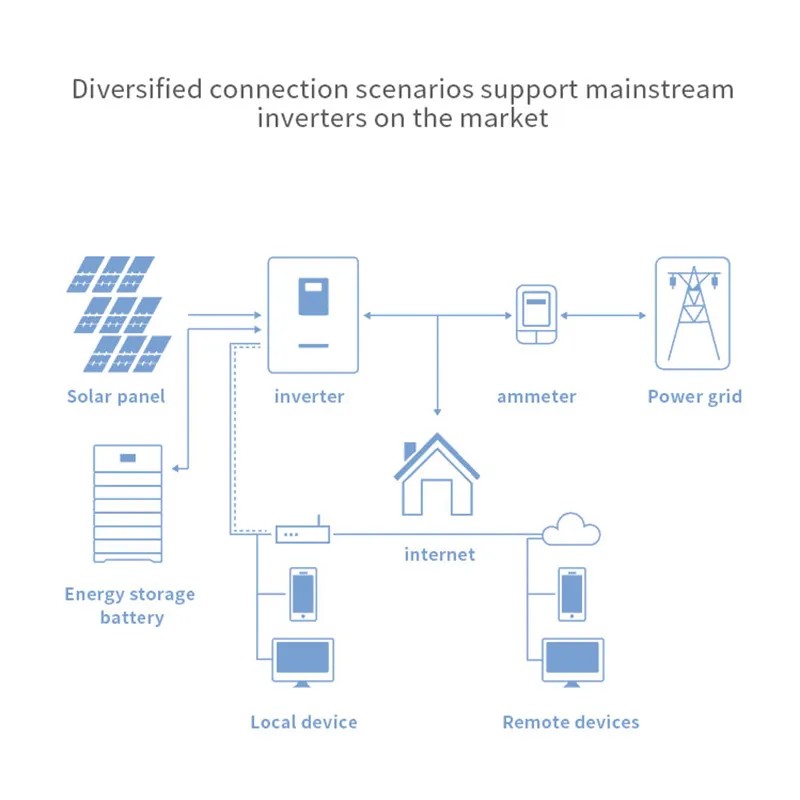 Home backup wall energy storage battery Home backup wall energy storage battery